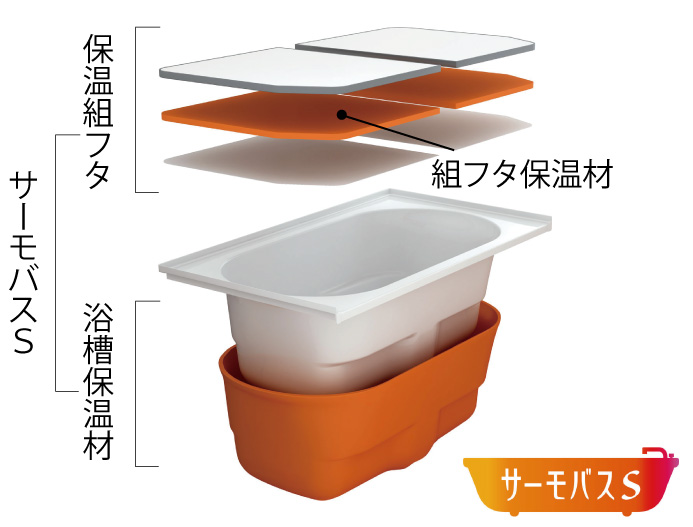サーモバスS