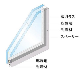 複層ペアガラス